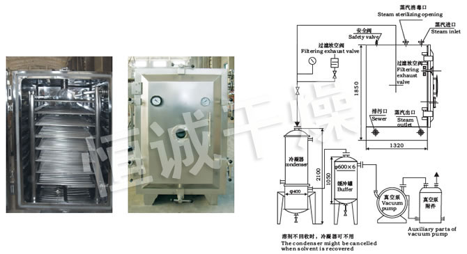 FZG/YZG方（fāng）形、圓形靜態真空幹燥機結（jié）構示意（yì）圖