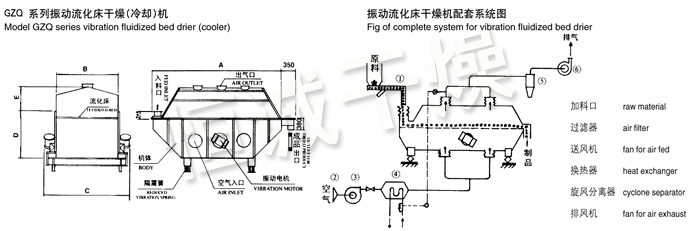 振動流化床幹燥機結構（gòu）示意圖