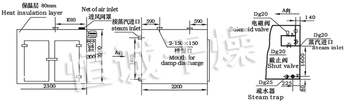 CT-C係列熱風循環烘箱示意圖