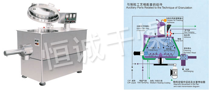 GHL係列高速混合製粒機