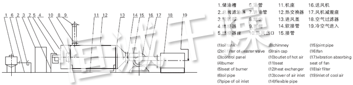 RLY係列燃油熱（rè）風爐（lú）流程圖（tú）