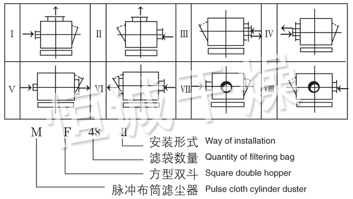 MF係列脈衝（chōng）布袋除塵器裝配型式